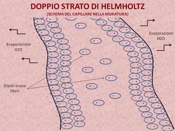 strato helmholtz